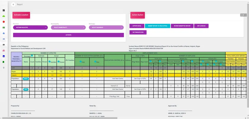DROMIC report laid out like a spreadsheet, with colour-coded columns of affected families and evacuation data.