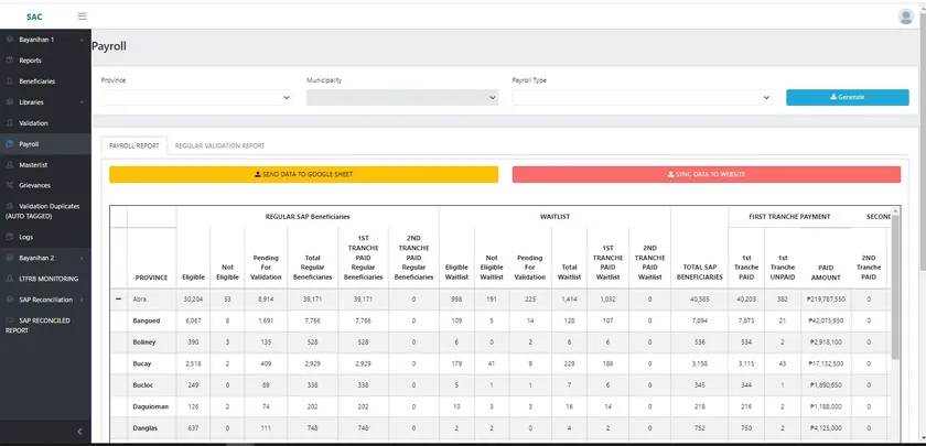 Payroll screen summarising eligible beneficiaries, waitlist and tranche payments by province and municipality.