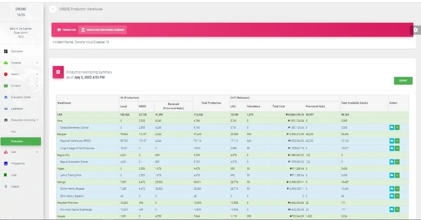 Production monitoring summary listing warehouses with produced, released and available stock.