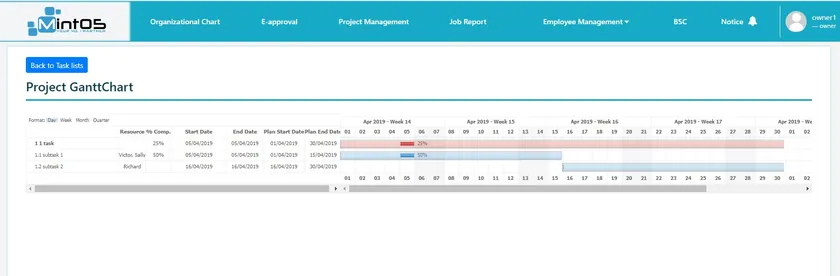Project Gantt chart showing tasks across weeks.