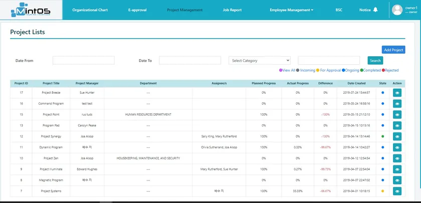 Project list with planned progress, actual progress and the difference for each project.